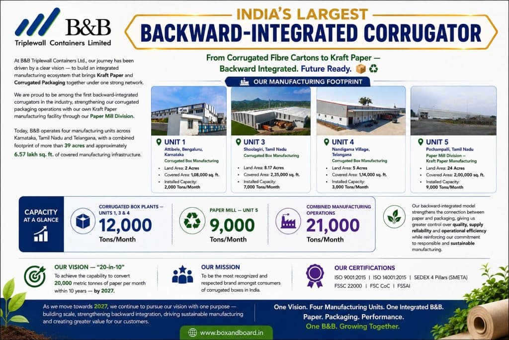 Exterior or interior of B&B Triplewal Containers Ltd.